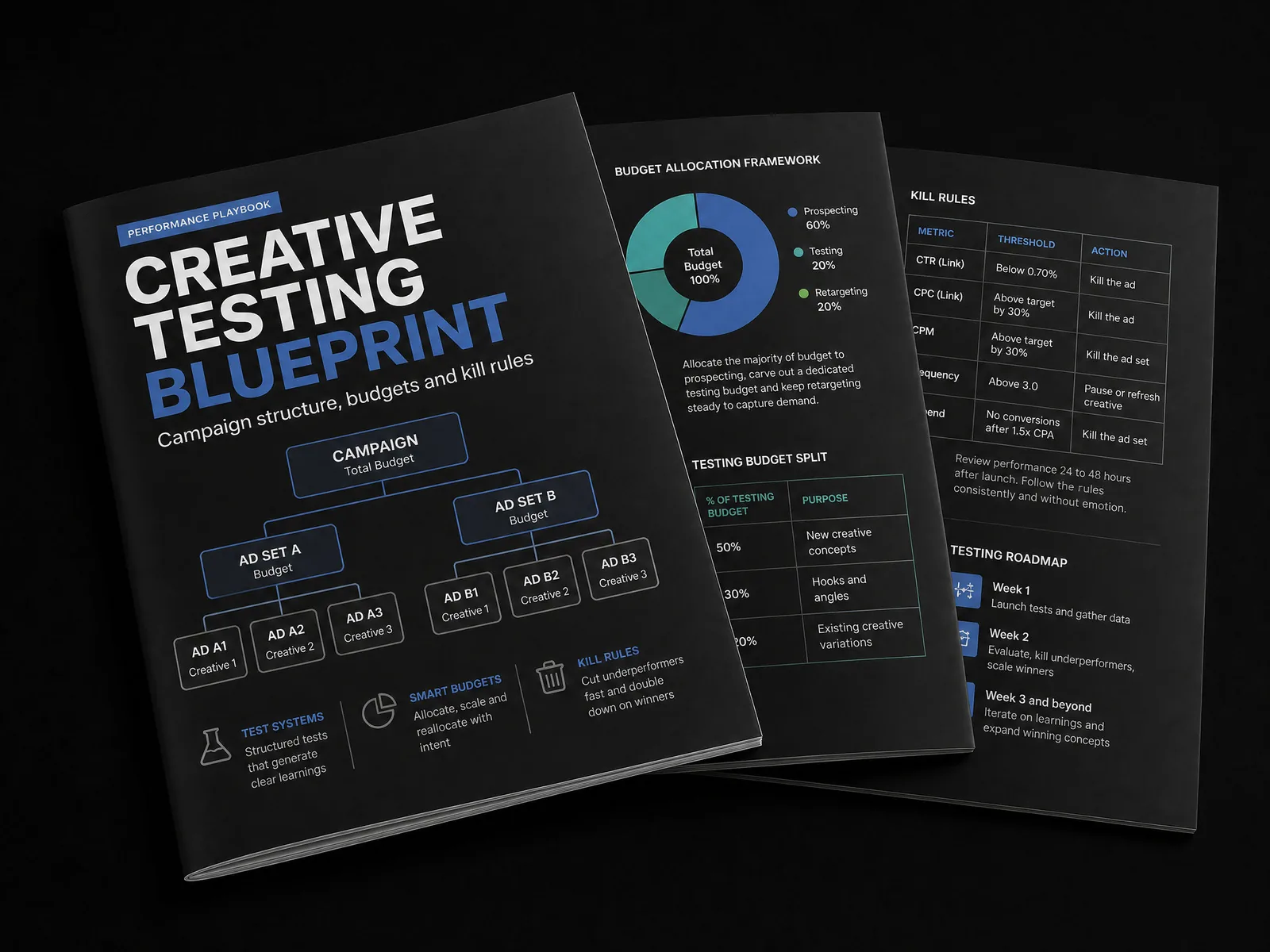 Creative Testing Blueprint mockup